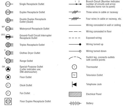 electrical outlet diagram symbols